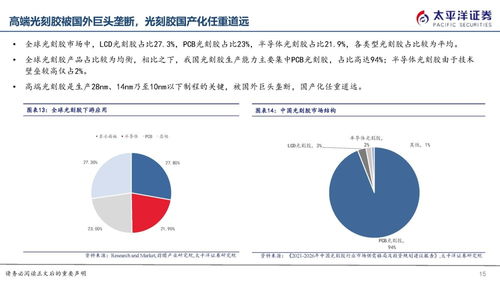半導(dǎo)體光刻膠國產(chǎn)替代迎良機(jī)，生物制藥研發(fā)生產(chǎn)雙輪驅(qū)動(dòng)